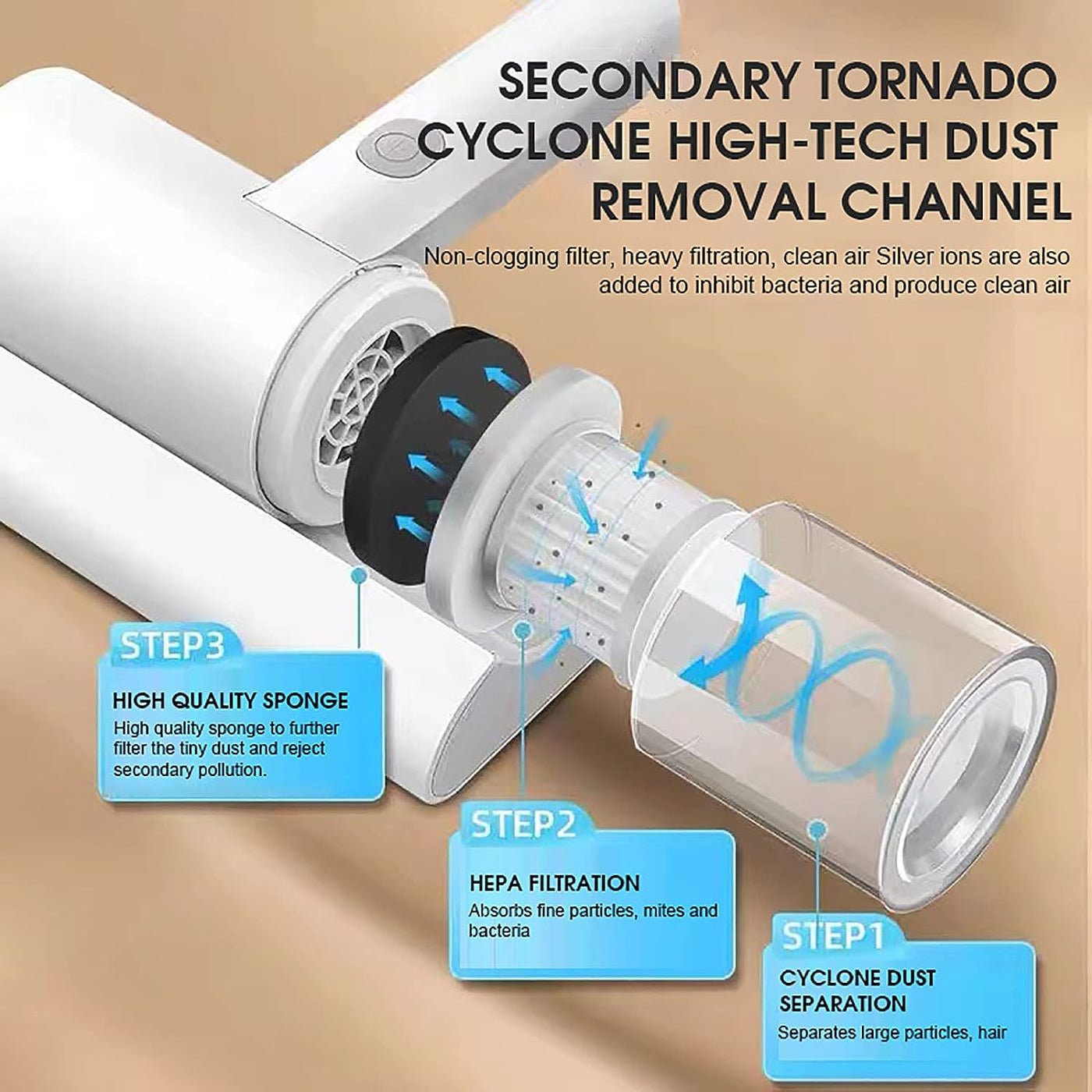 Ultimate Dust and Mite Vacuum Cleaner: Powerful Allergy Relief and Deep Cleaning Solution